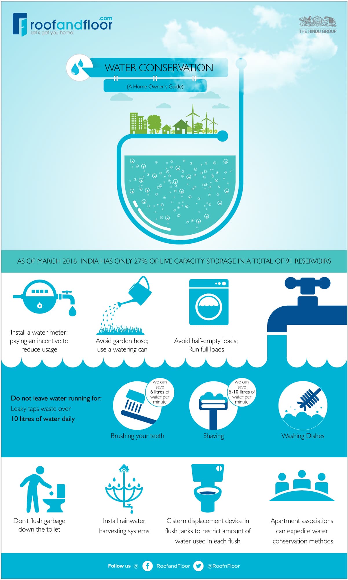 Water Conservation at Home 