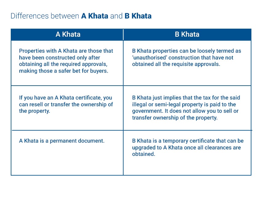 Khata Property